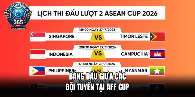 Bảng đấu giữa các đội tuyển tại AFF Cup