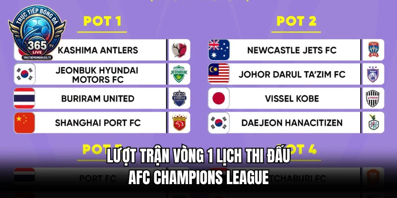 Lượt trận vòng 1 lịch thi đấu AFC Champions League